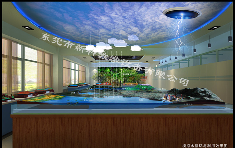 模擬水循環(huán)與利用效果圖